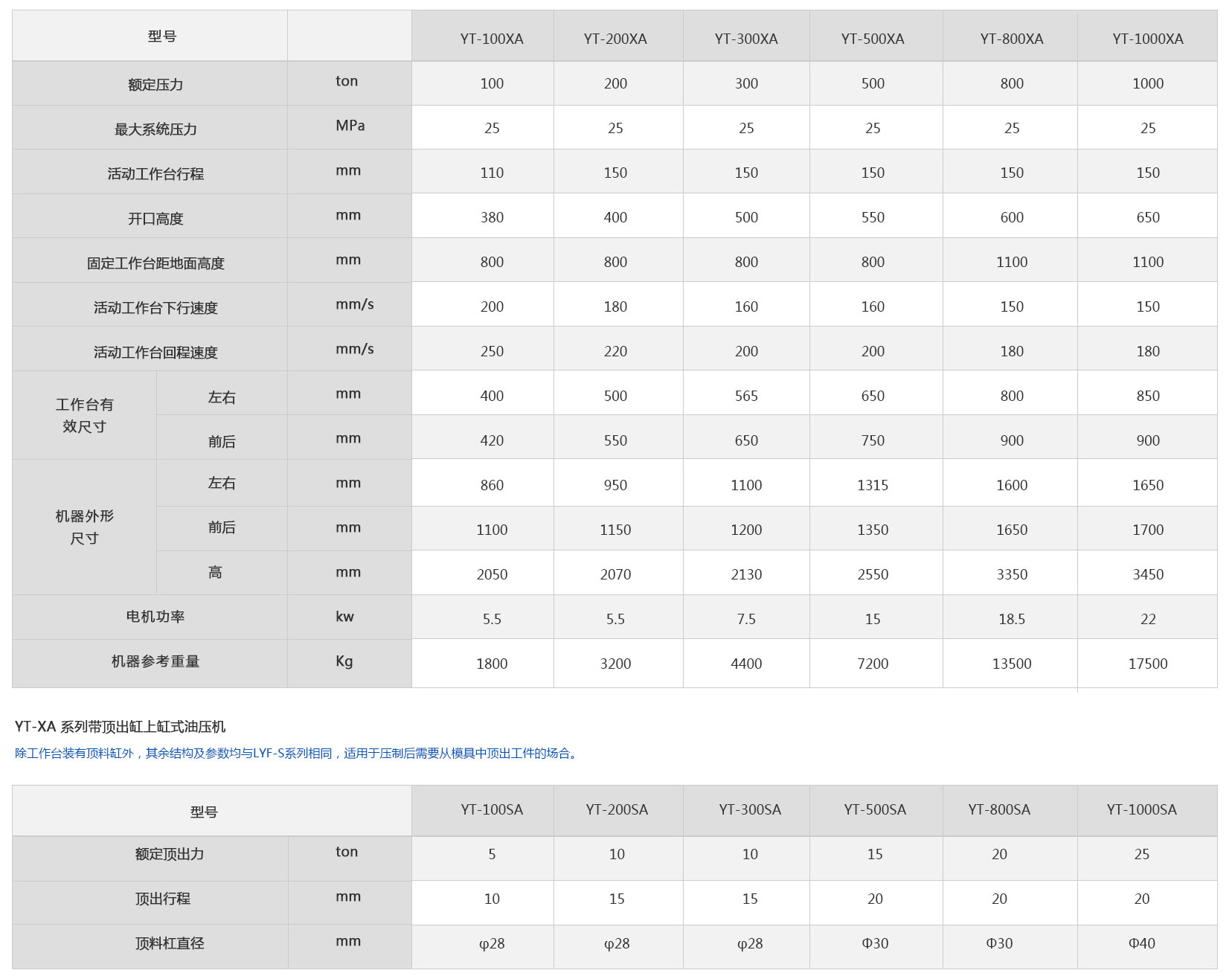 正能量奖励网站入口單柱數控黑料正能量网站入口在线观看技術參數表