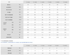 YT-X係列600噸四柱式黑料正能量网站入口在线观看
